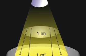 Estereorradián, ángulo sólido (sr)