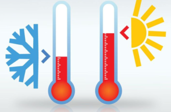 Kelvin, temperatura termodinámica [T] (K)