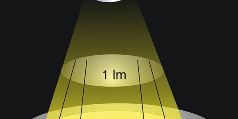 Estereorradián, ángulo sólido (sr)